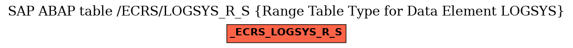 E-R Diagram for table /ECRS/LOGSYS_R_S (Range Table Type for Data Element LOGSYS)