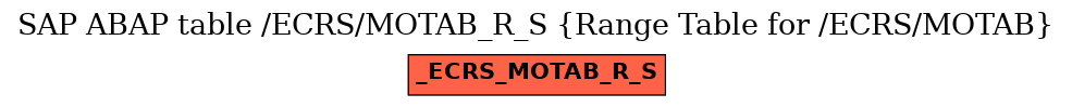 E-R Diagram for table /ECRS/MOTAB_R_S (Range Table for /ECRS/MOTAB)