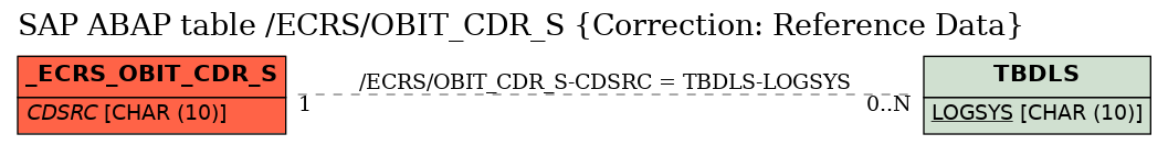 E-R Diagram for table /ECRS/OBIT_CDR_S (Correction: Reference Data)