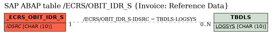 E-R Diagram for table /ECRS/OBIT_IDR_S (Invoice: Reference Data)