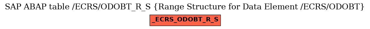 E-R Diagram for table /ECRS/ODOBT_R_S (Range Structure for Data Element /ECRS/ODOBT)