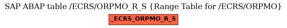 E-R Diagram for table /ECRS/ORPMO_R_S (Range Table for /ECRS/ORPMO)