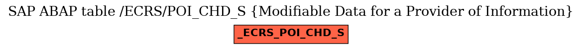 E-R Diagram for table /ECRS/POI_CHD_S (Modifiable Data for a Provider of Information)