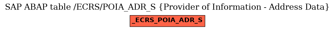 E-R Diagram for table /ECRS/POIA_ADR_S (Provider of Information - Address Data)