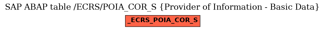 E-R Diagram for table /ECRS/POIA_COR_S (Provider of Information - Basic Data)