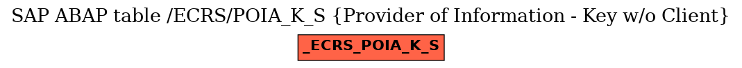 E-R Diagram for table /ECRS/POIA_K_S (Provider of Information - Key w/o Client)