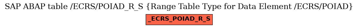 E-R Diagram for table /ECRS/POIAD_R_S (Range Table Type for Data Element /ECRS/POIAD)