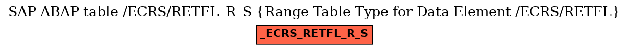 E-R Diagram for table /ECRS/RETFL_R_S (Range Table Type for Data Element /ECRS/RETFL)