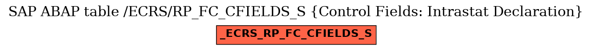 E-R Diagram for table /ECRS/RP_FC_CFIELDS_S (Control Fields: Intrastat Declaration)