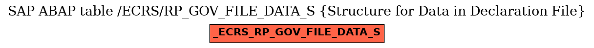 E-R Diagram for table /ECRS/RP_GOV_FILE_DATA_S (Structure for Data in Declaration File)