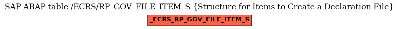 E-R Diagram for table /ECRS/RP_GOV_FILE_ITEM_S (Structure for Items to Create a Declaration File)