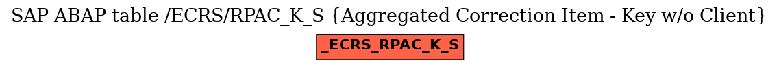 E-R Diagram for table /ECRS/RPAC_K_S (Aggregated Correction Item - Key w/o Client)