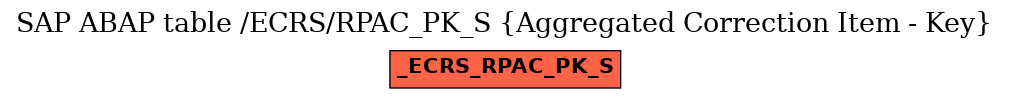 E-R Diagram for table /ECRS/RPAC_PK_S (Aggregated Correction Item - Key)