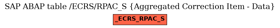 E-R Diagram for table /ECRS/RPAC_S (Aggregated Correction Item - Data)