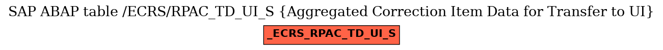 E-R Diagram for table /ECRS/RPAC_TD_UI_S (Aggregated Correction Item Data for Transfer to UI)