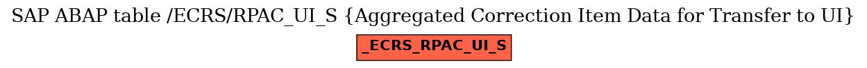 E-R Diagram for table /ECRS/RPAC_UI_S (Aggregated Correction Item Data for Transfer to UI)