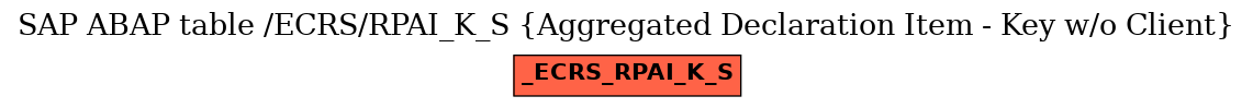 E-R Diagram for table /ECRS/RPAI_K_S (Aggregated Declaration Item - Key w/o Client)