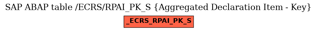 E-R Diagram for table /ECRS/RPAI_PK_S (Aggregated Declaration Item - Key)