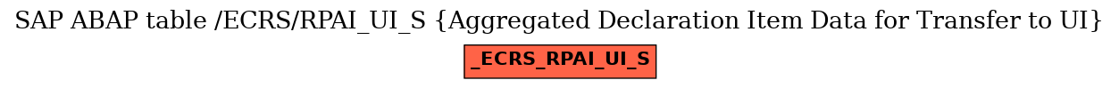 E-R Diagram for table /ECRS/RPAI_UI_S (Aggregated Declaration Item Data for Transfer to UI)