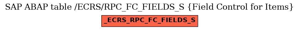 E-R Diagram for table /ECRS/RPC_FC_FIELDS_S (Field Control for Items)