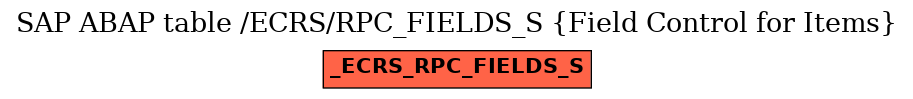 E-R Diagram for table /ECRS/RPC_FIELDS_S (Field Control for Items)