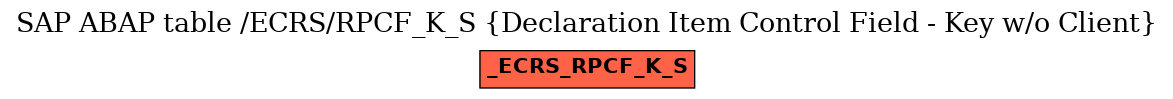 E-R Diagram for table /ECRS/RPCF_K_S (Declaration Item Control Field - Key w/o Client)