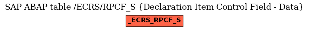E-R Diagram for table /ECRS/RPCF_S (Declaration Item Control Field - Data)