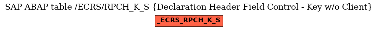 E-R Diagram for table /ECRS/RPCH_K_S (Declaration Header Field Control - Key w/o Client)