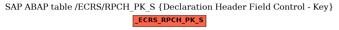 E-R Diagram for table /ECRS/RPCH_PK_S (Declaration Header Field Control - Key)