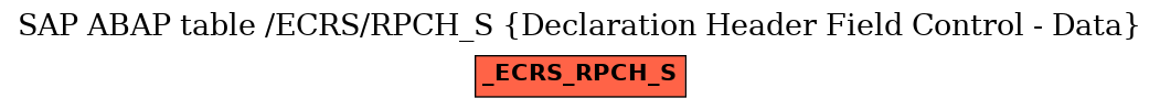 E-R Diagram for table /ECRS/RPCH_S (Declaration Header Field Control - Data)