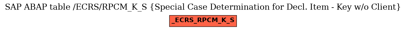 E-R Diagram for table /ECRS/RPCM_K_S (Special Case Determination for Decl. Item - Key w/o Client)