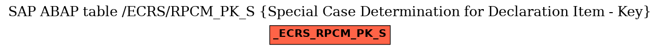 E-R Diagram for table /ECRS/RPCM_PK_S (Special Case Determination for Declaration Item - Key)
