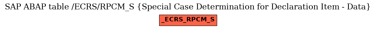 E-R Diagram for table /ECRS/RPCM_S (Special Case Determination for Declaration Item - Data)
