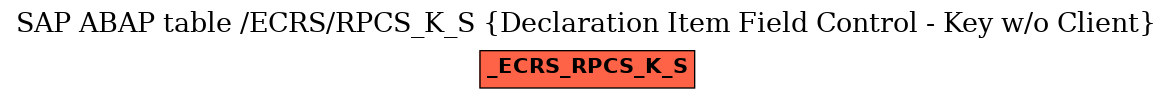 E-R Diagram for table /ECRS/RPCS_K_S (Declaration Item Field Control - Key w/o Client)