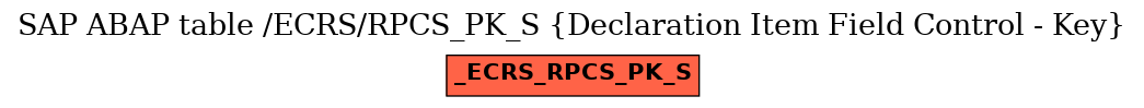 E-R Diagram for table /ECRS/RPCS_PK_S (Declaration Item Field Control - Key)