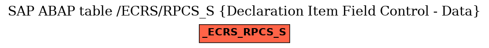 E-R Diagram for table /ECRS/RPCS_S (Declaration Item Field Control - Data)
