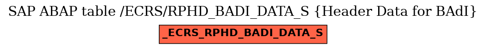 E-R Diagram for table /ECRS/RPHD_BADI_DATA_S (Header Data for BAdI)