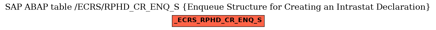 E-R Diagram for table /ECRS/RPHD_CR_ENQ_S (Enqueue Structure for Creating an Intrastat Declaration)