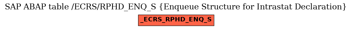 E-R Diagram for table /ECRS/RPHD_ENQ_S (Enqueue Structure for Intrastat Declaration)