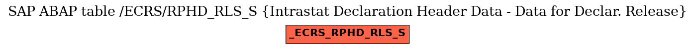 E-R Diagram for table /ECRS/RPHD_RLS_S (Intrastat Declaration Header Data - Data for Declar. Release)