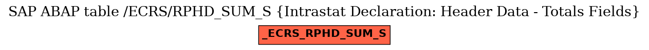 E-R Diagram for table /ECRS/RPHD_SUM_S (Intrastat Declaration: Header Data - Totals Fields)