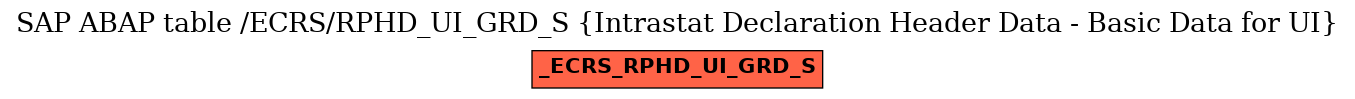 E-R Diagram for table /ECRS/RPHD_UI_GRD_S (Intrastat Declaration Header Data - Basic Data for UI)