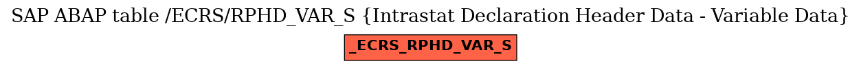 E-R Diagram for table /ECRS/RPHD_VAR_S (Intrastat Declaration Header Data - Variable Data)