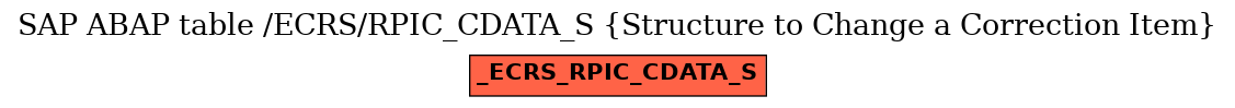 E-R Diagram for table /ECRS/RPIC_CDATA_S (Structure to Change a Correction Item)