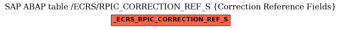 E-R Diagram for table /ECRS/RPIC_CORRECTION_REF_S (Correction Reference Fields)