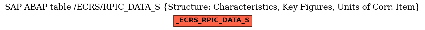 E-R Diagram for table /ECRS/RPIC_DATA_S (Structure: Characteristics, Key Figures, Units of Corr. Item)