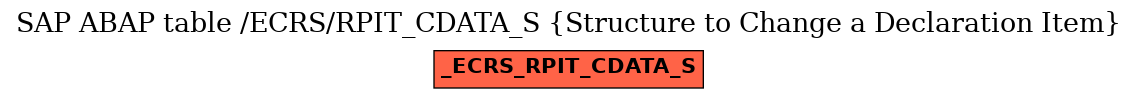 E-R Diagram for table /ECRS/RPIT_CDATA_S (Structure to Change a Declaration Item)