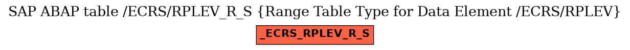 E-R Diagram for table /ECRS/RPLEV_R_S (Range Table Type for Data Element /ECRS/RPLEV)