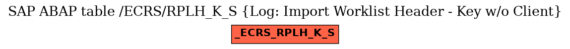 E-R Diagram for table /ECRS/RPLH_K_S (Log: Import Worklist Header - Key w/o Client)