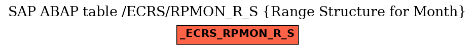 E-R Diagram for table /ECRS/RPMON_R_S (Range Structure for Month)